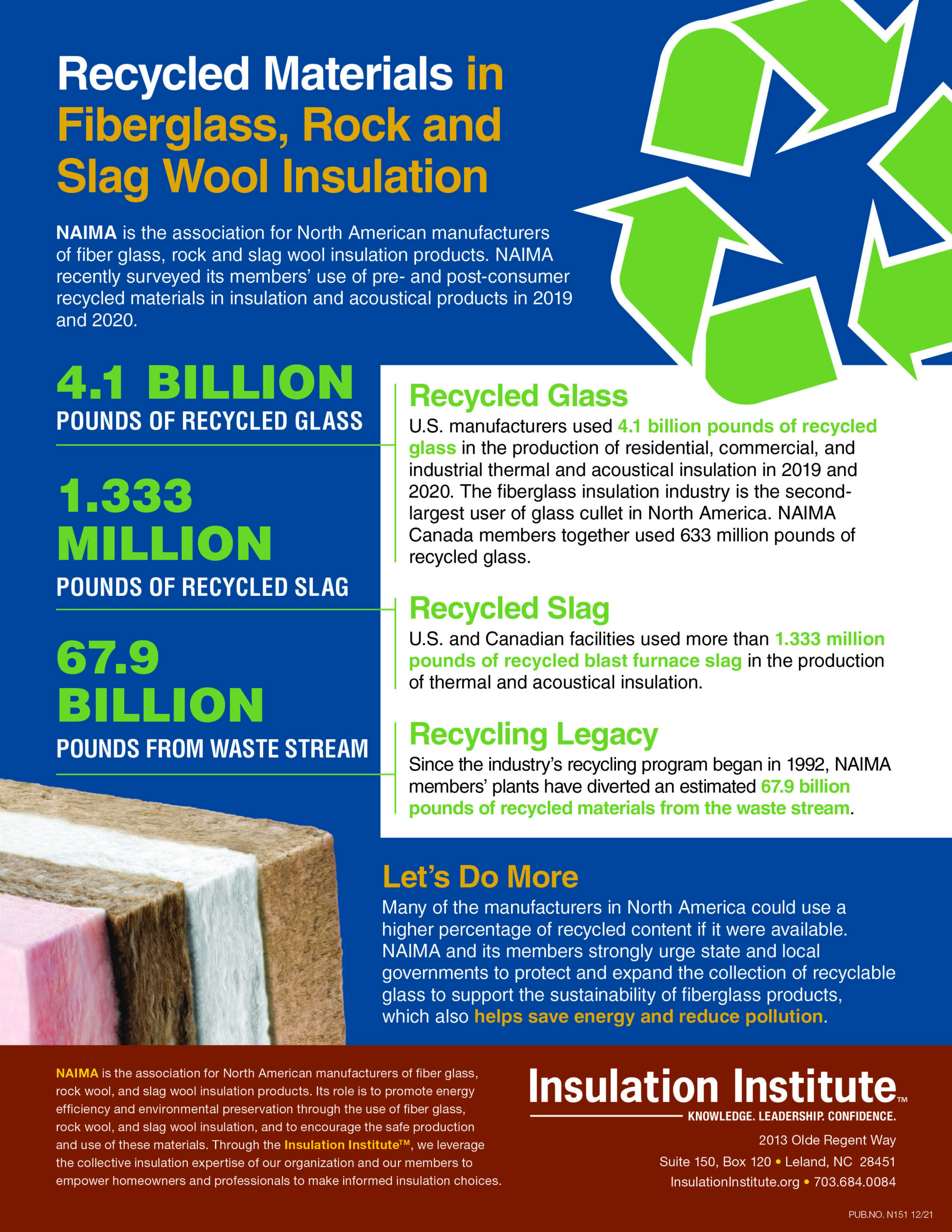 Industry Use of Recycled Content Grows