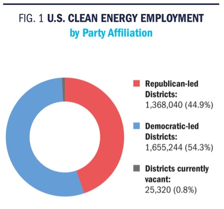 Getting Granular on Clean Energy Jobs