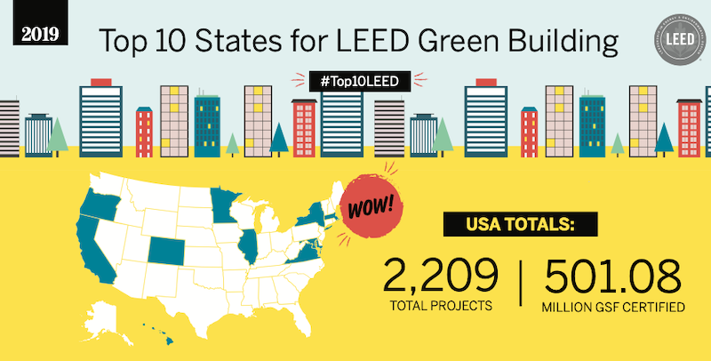 The Top 10 States for LEED Green Building