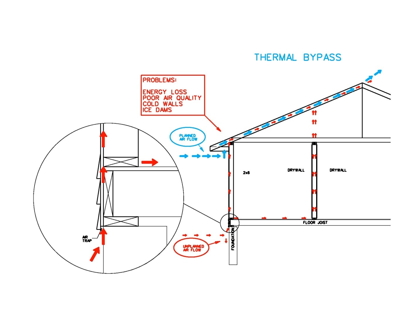 New Codes, Air Sealing and "Dynamic Walls"