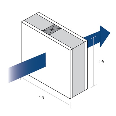 Want To Insulate Yourself From Customer Complaints About High Energy Costs? Establish a Good Thermal Boundary.