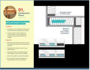 Tips to Better Insulating: Cantilevered Floors