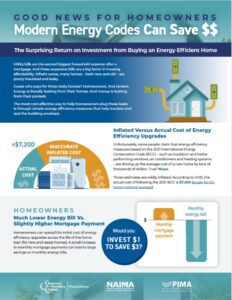 Energy Code Chart Infographic Shows ROI for Modern Energy Codes - Insulation Institute