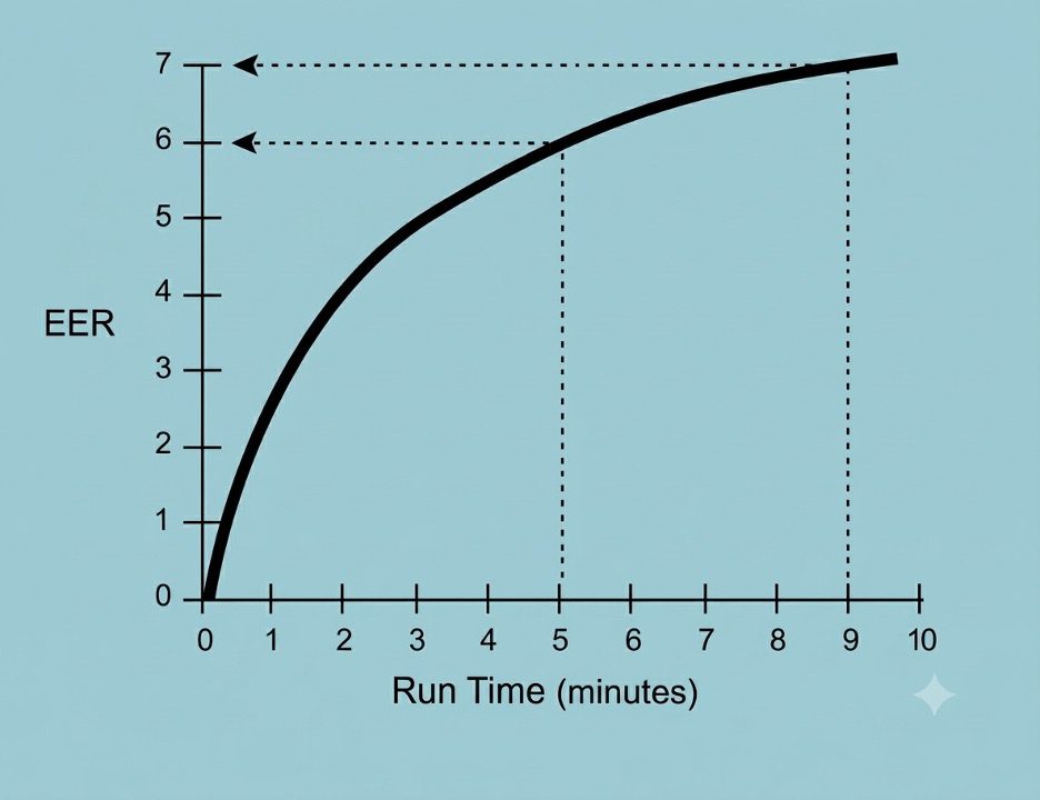 HVAC Run Time Graphic-071726blog